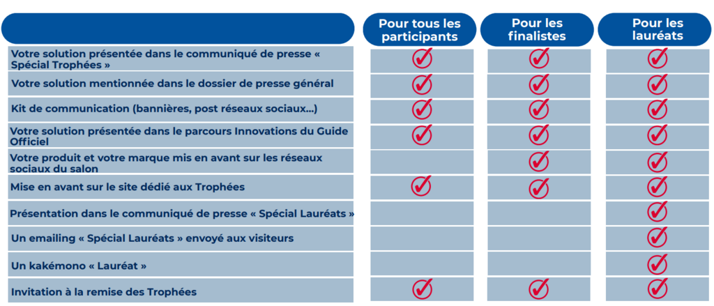 Visibilité trophées APS