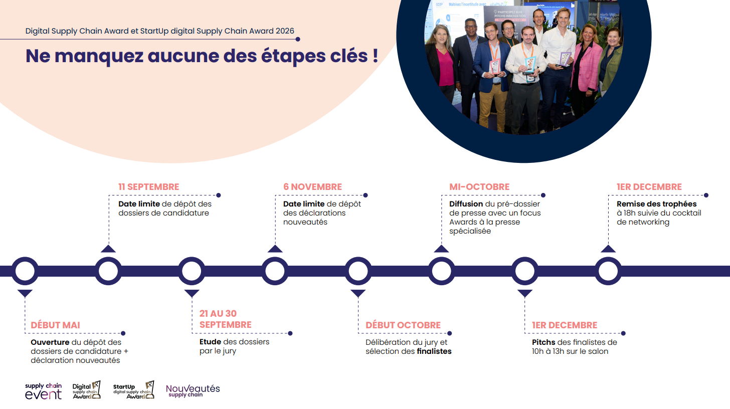 Etapes du concours