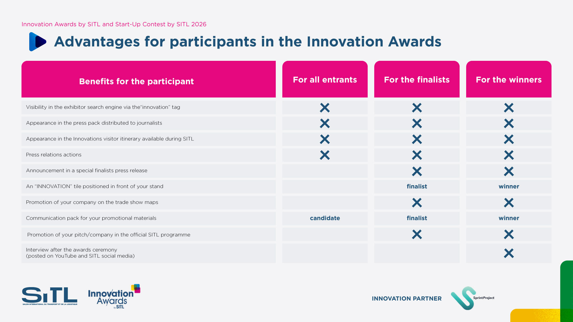 Participation benefits