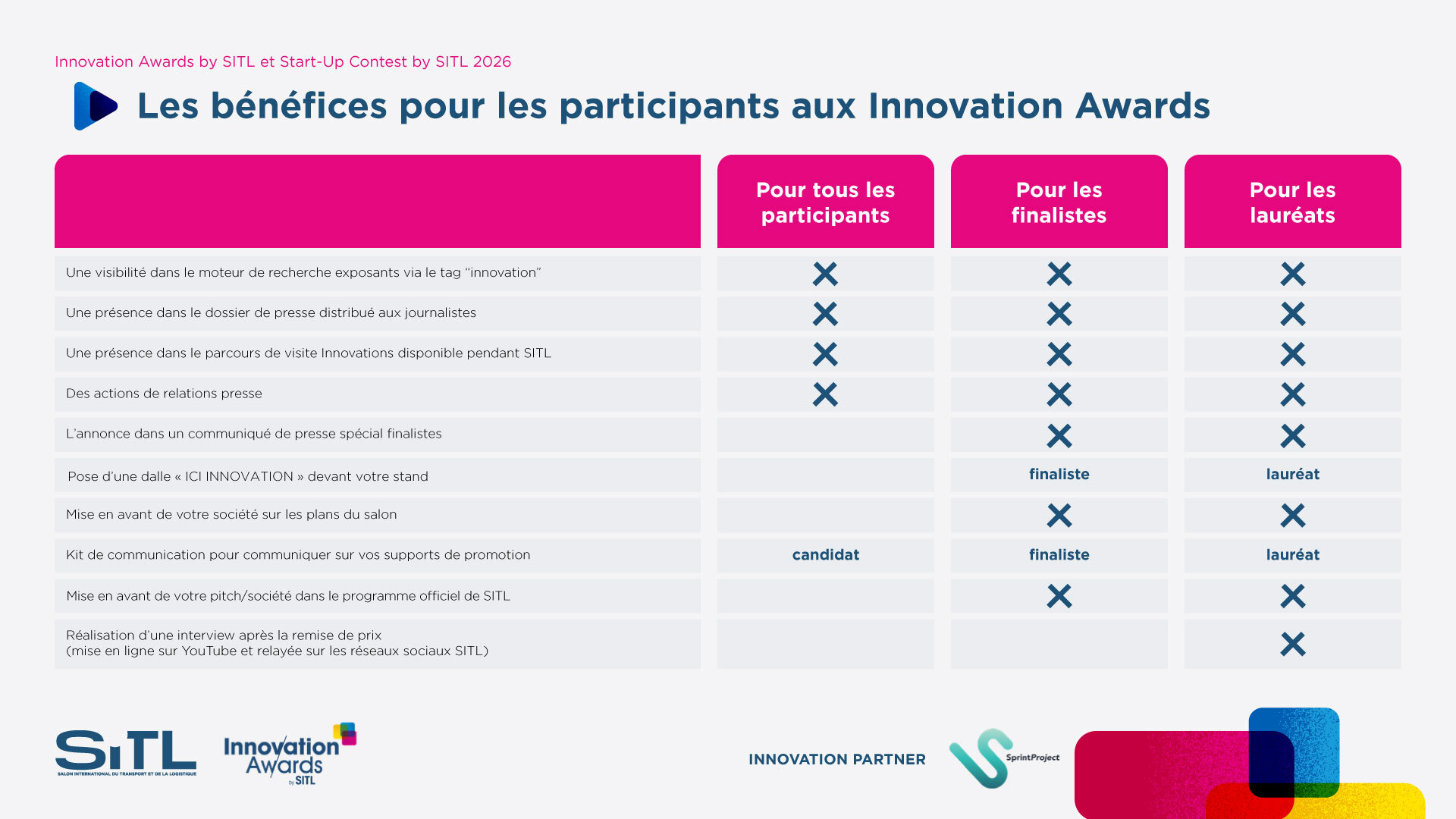 bénéfices de participation