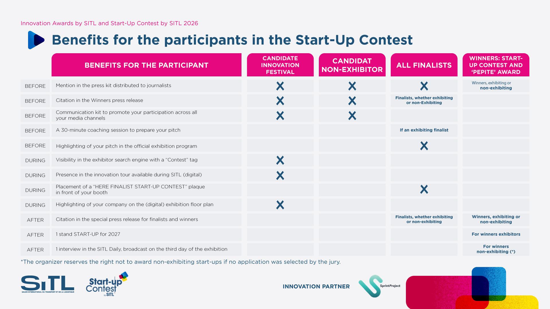 Start-up Contest benefits