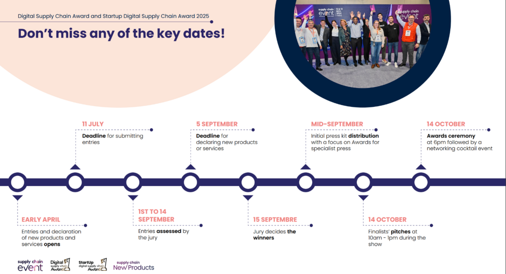 Timeline Awards