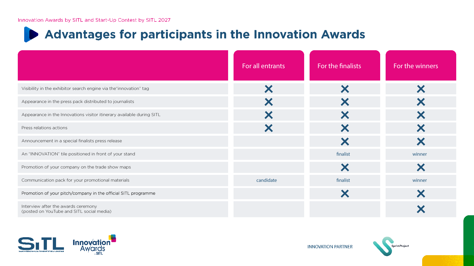 Participation benefits