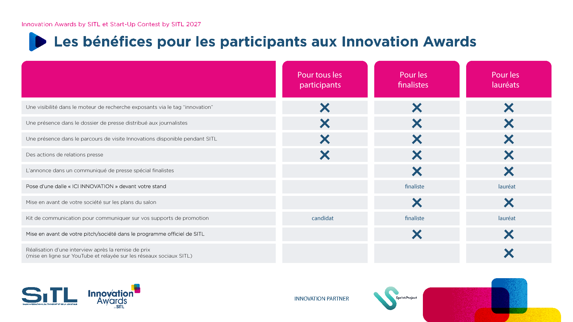 bénéfices de participation