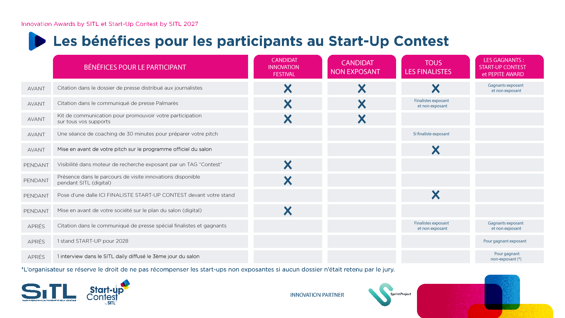 Start-up Contest benefits