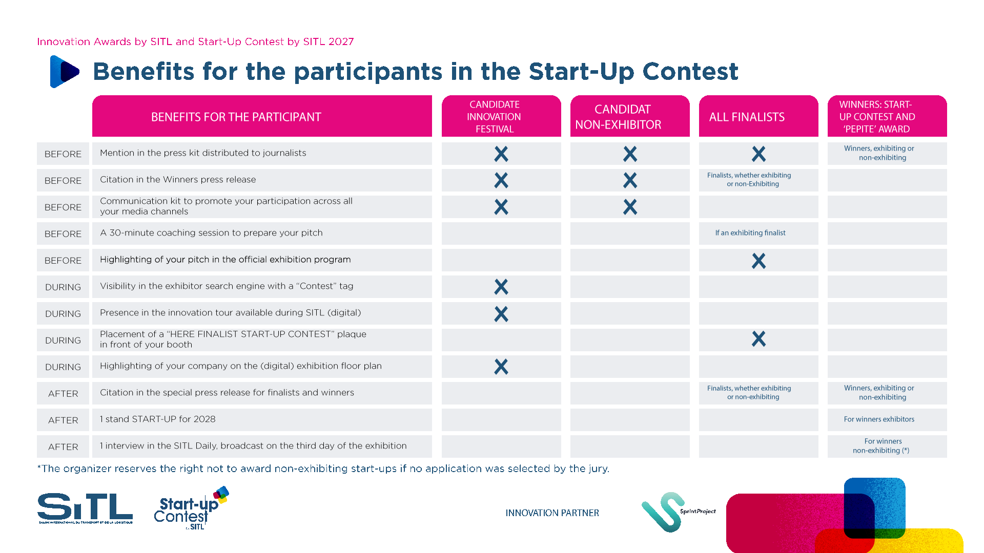 Start-up Contest benefits