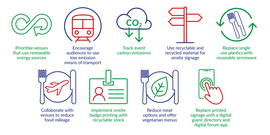 Sustainability images