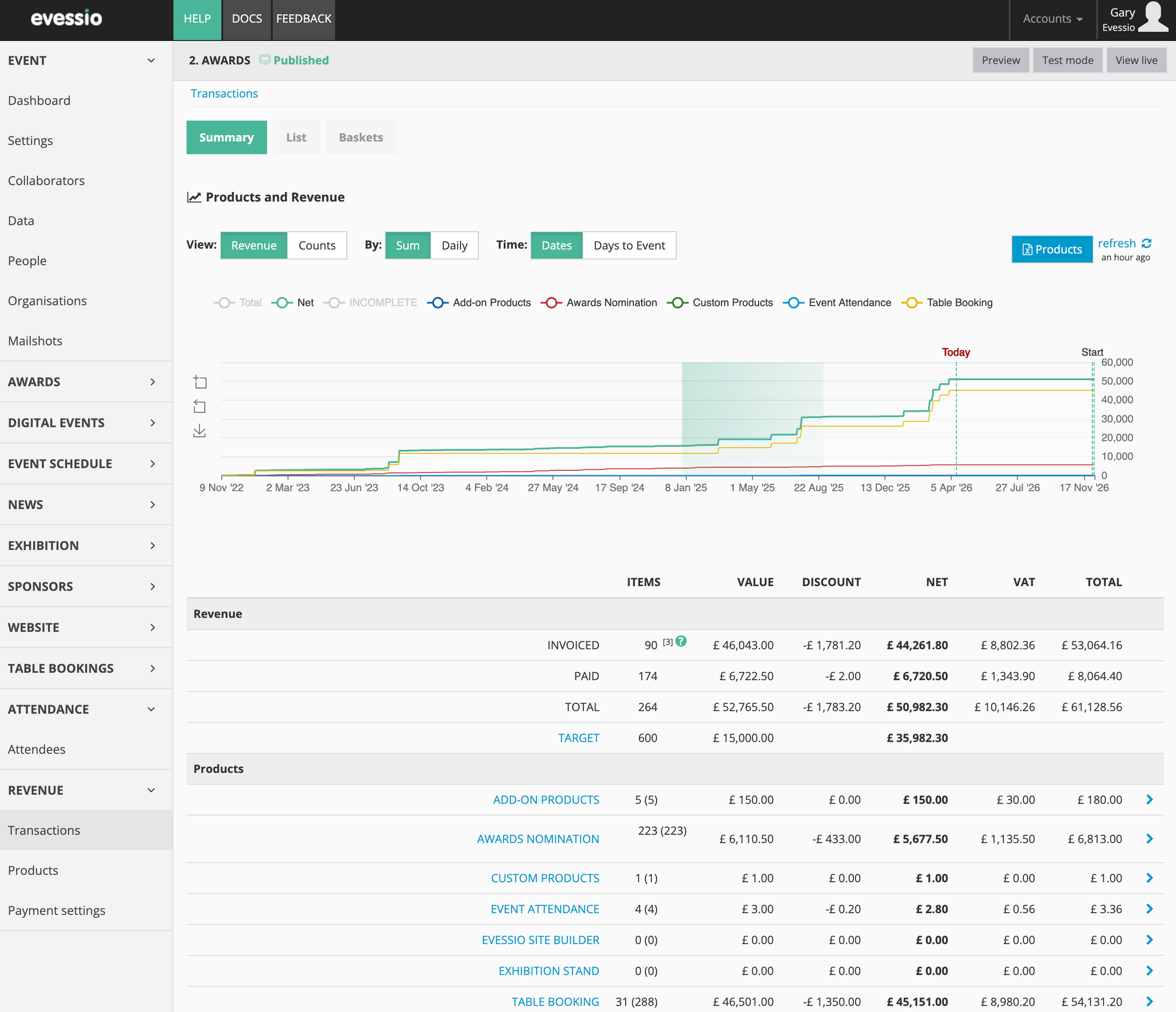 Revenue admin