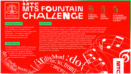 MTS Fountain Challenge
