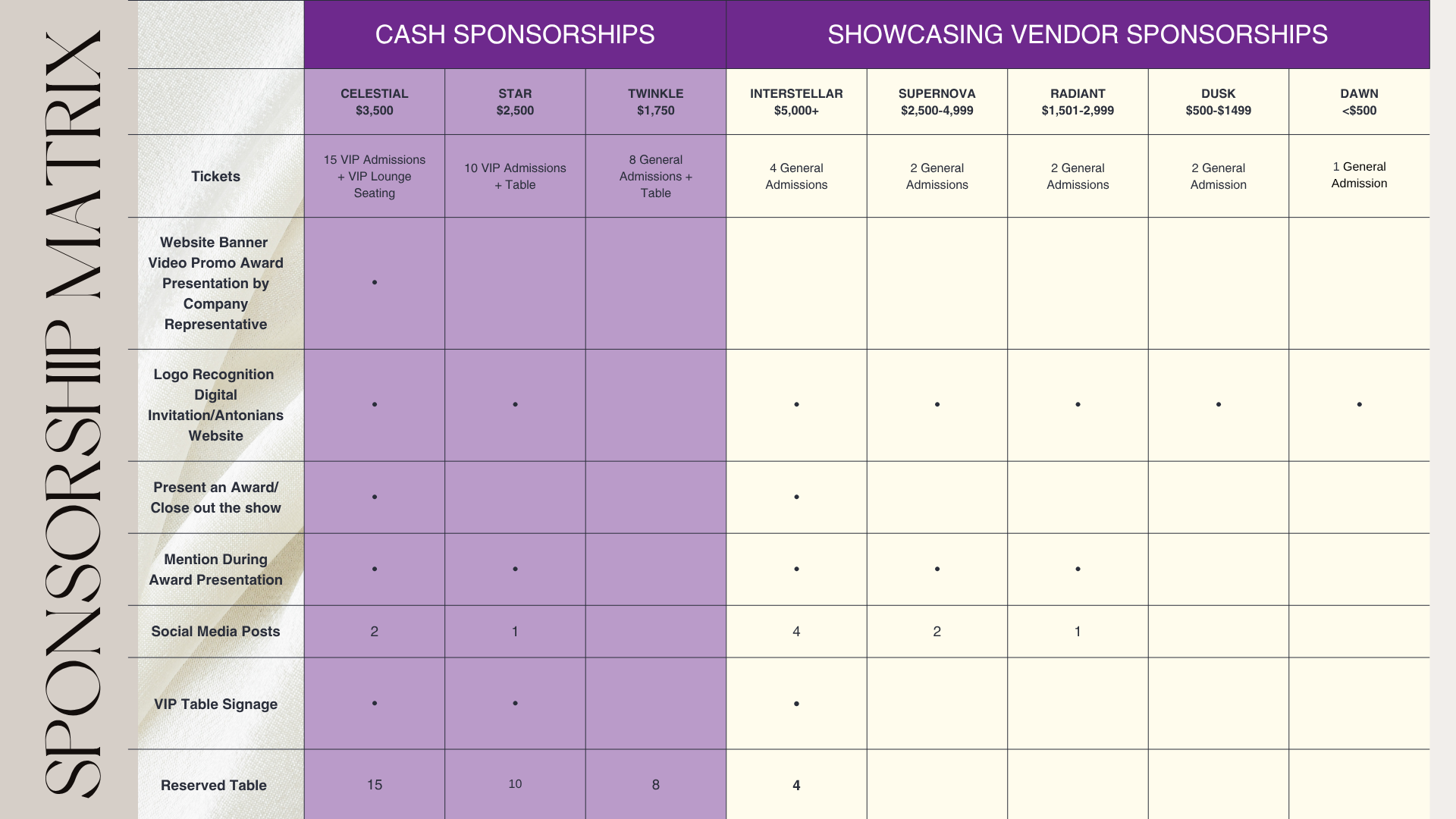 Cash Sponsors