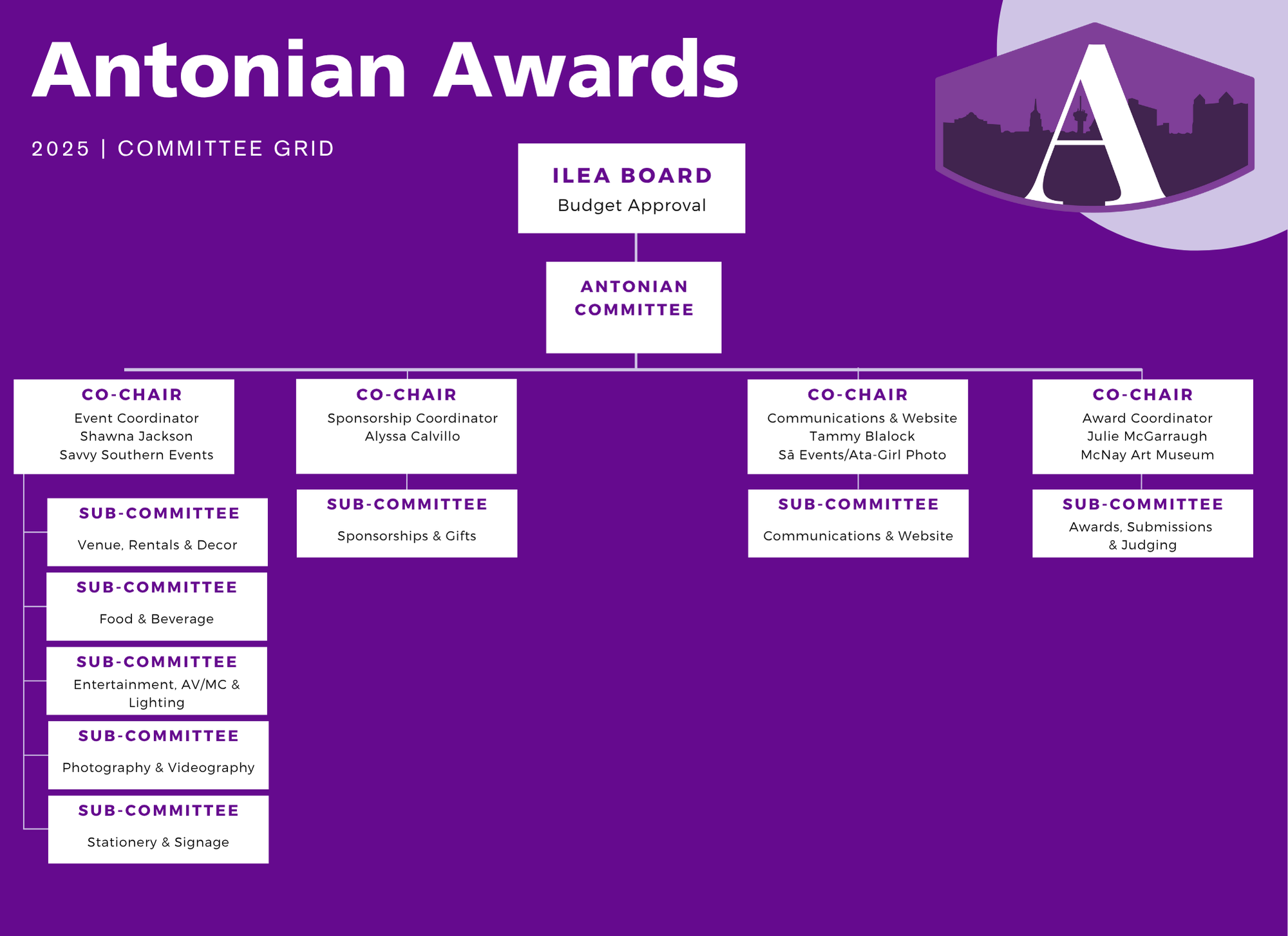 Committee & Co-Chairs