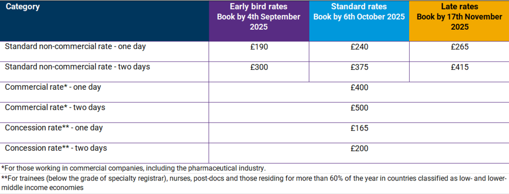 Conference fees table