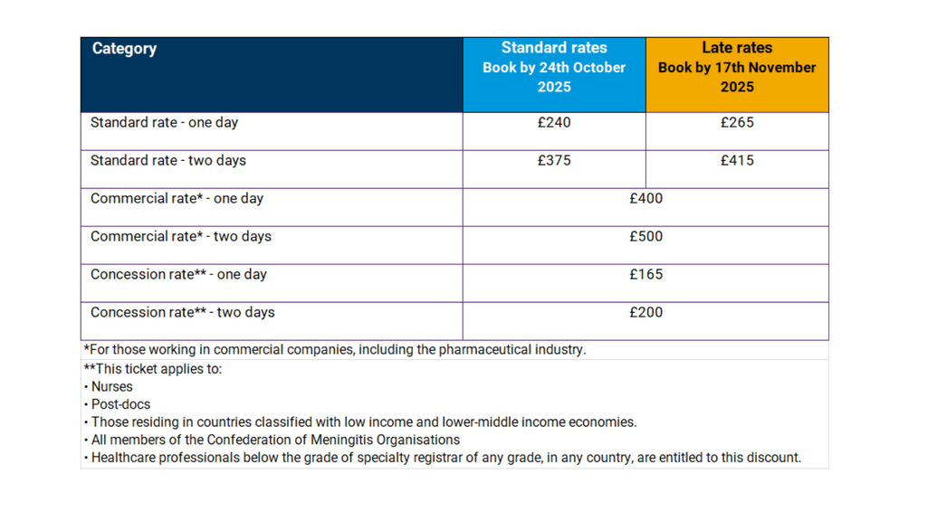 Conference fees table