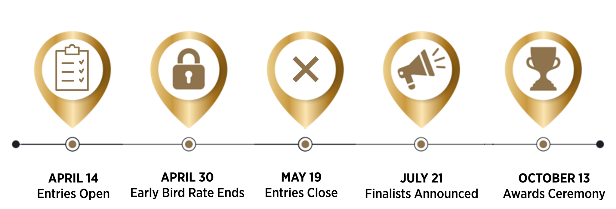 Awards timeline image