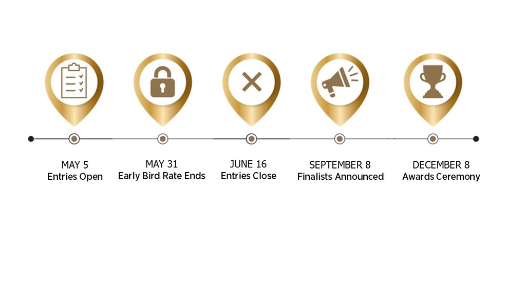 WOTY Awards Timeline