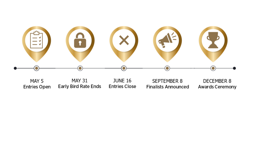 WOTY Awards Timeline