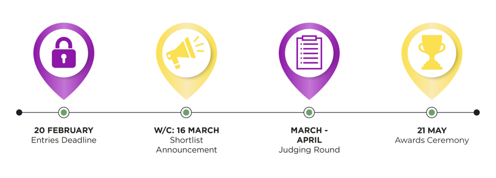 Awards timeline 2026