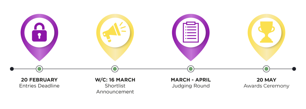 Awards timeline 2026