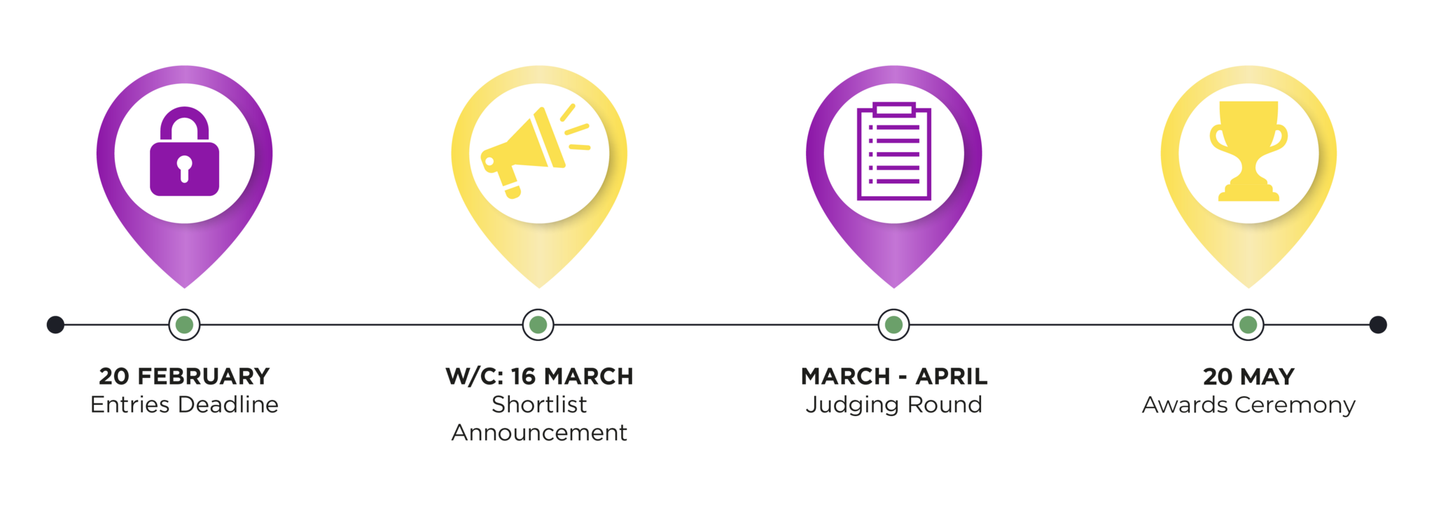 Awards timeline 2026