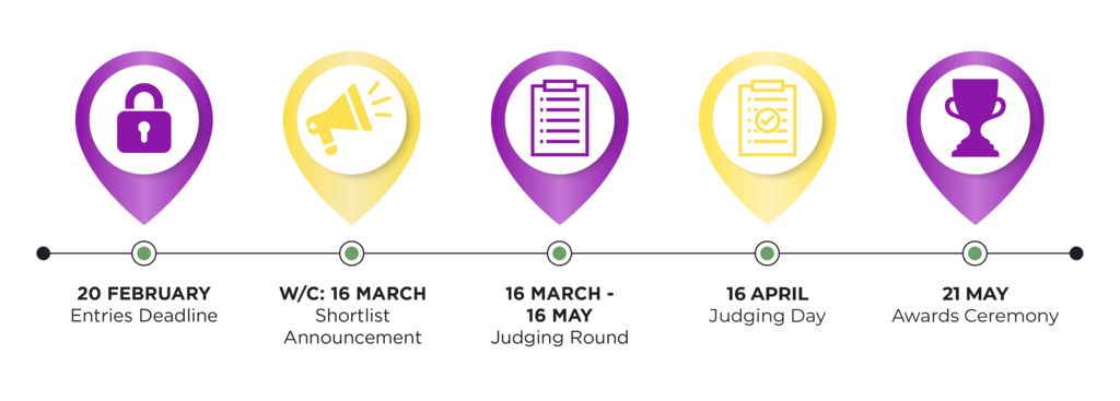 Awards timeline 2026