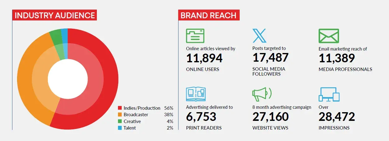 Industry audience