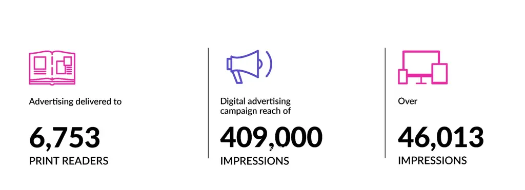 Brand reach 2