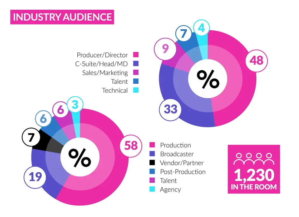 Industry Audience (2026)