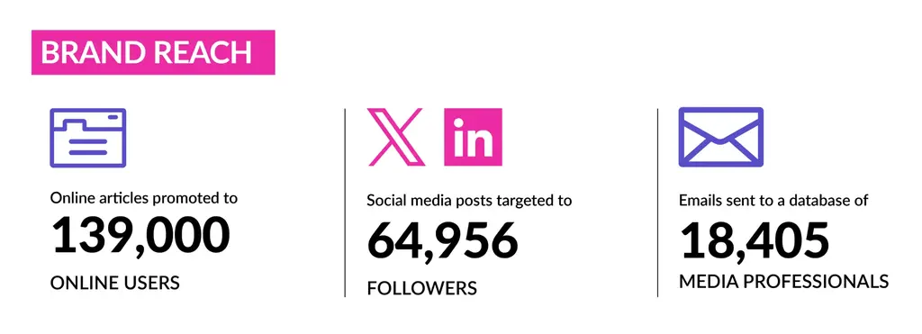 Brand reach