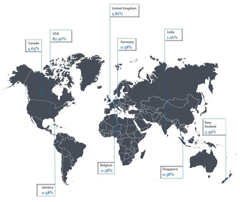 By seniority globally :