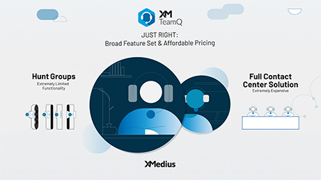 XMedius Empowers Teams in Europe with Informal Call Centre Solution