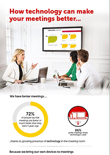Infographic: How technology can make your meetings better...