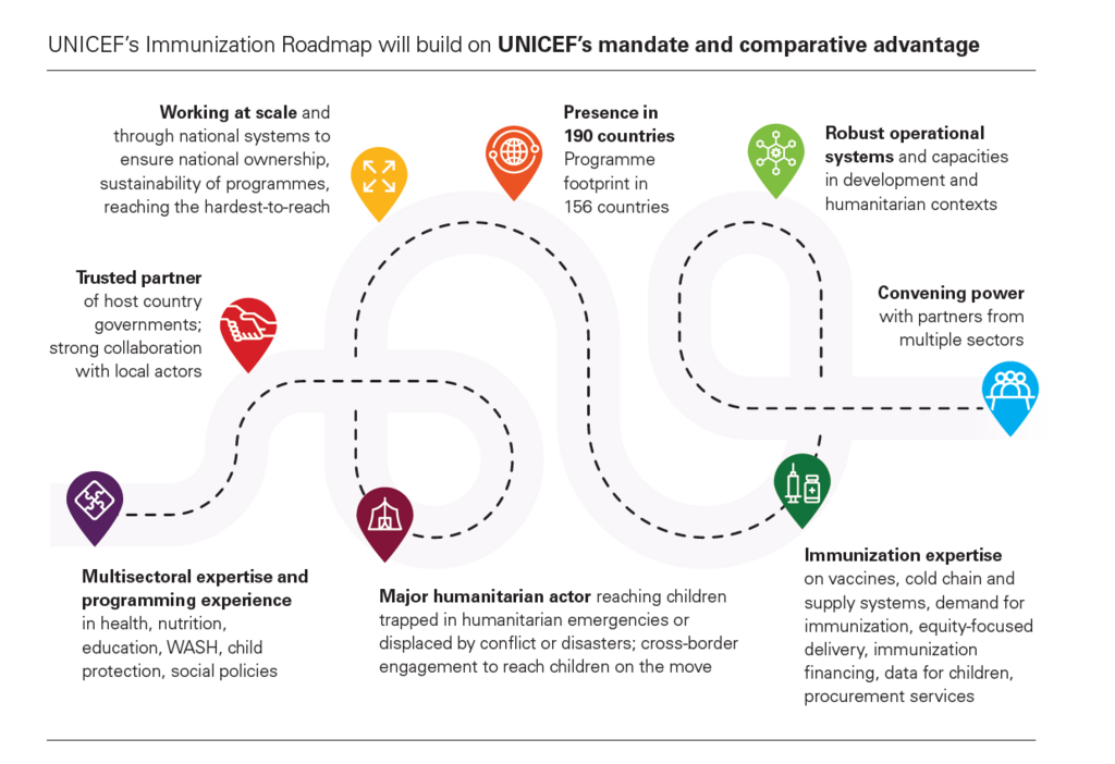 UNICEF's Immunization Roadmap
