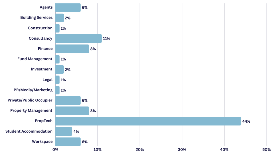 industry 2