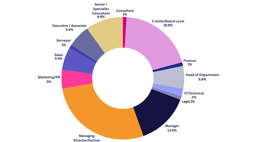 Seniority Graph