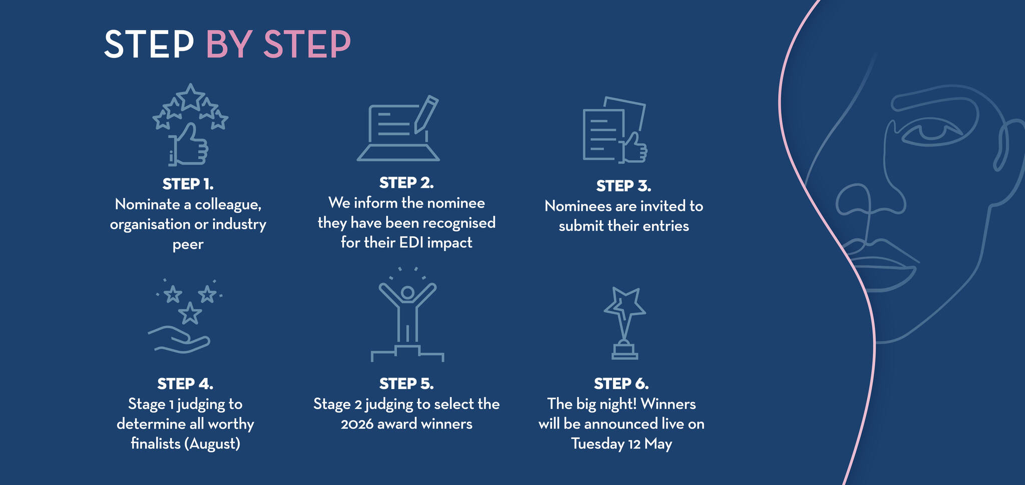 Step by Step