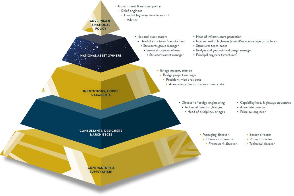 Pyramid