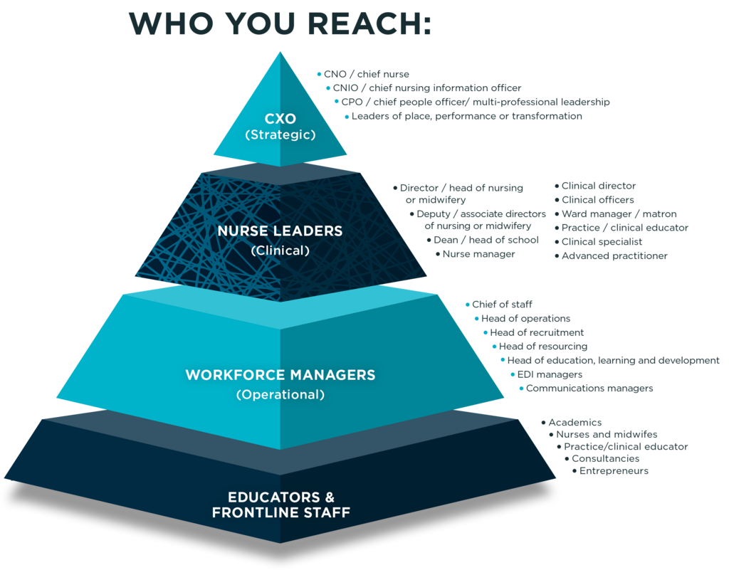 DELEGATE PROFILE NEW