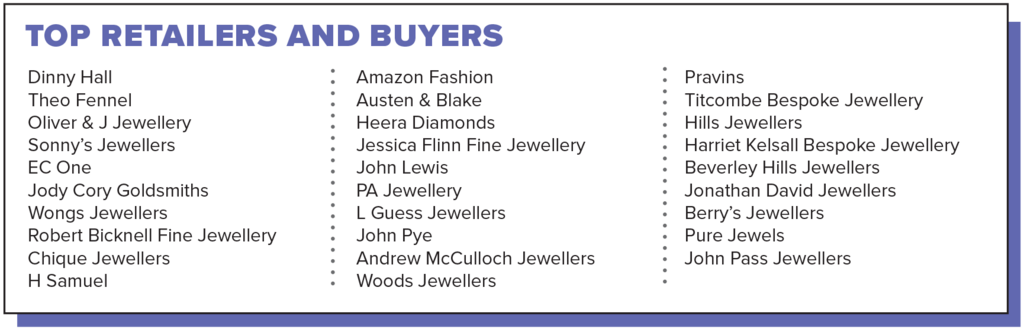 top retailers and buyers image