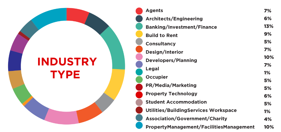 Company type 2024