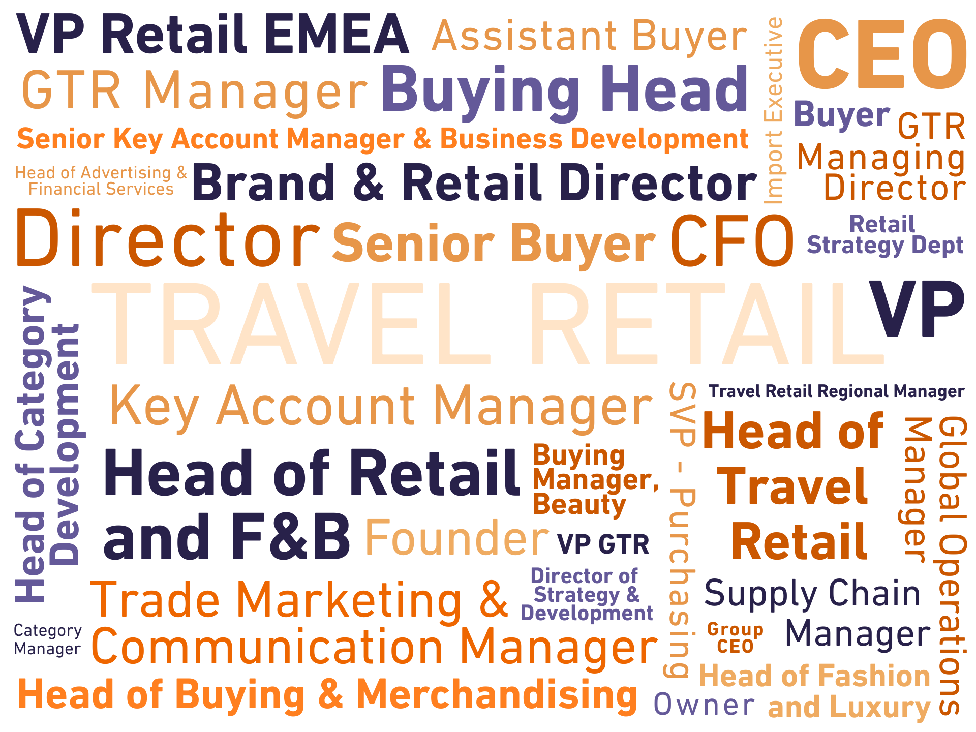 2024 Selected Job Titles in Attendance