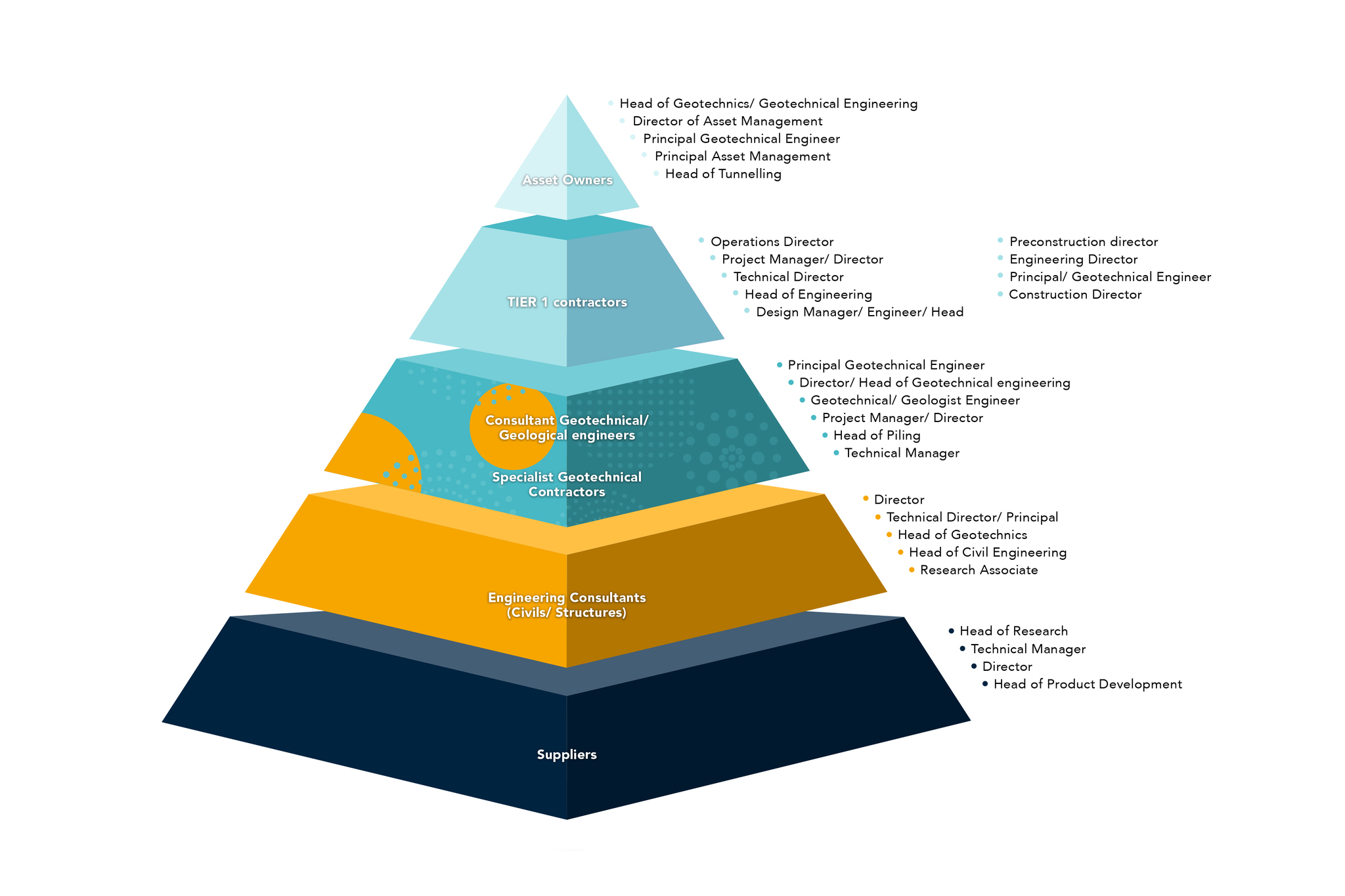 Pyramid