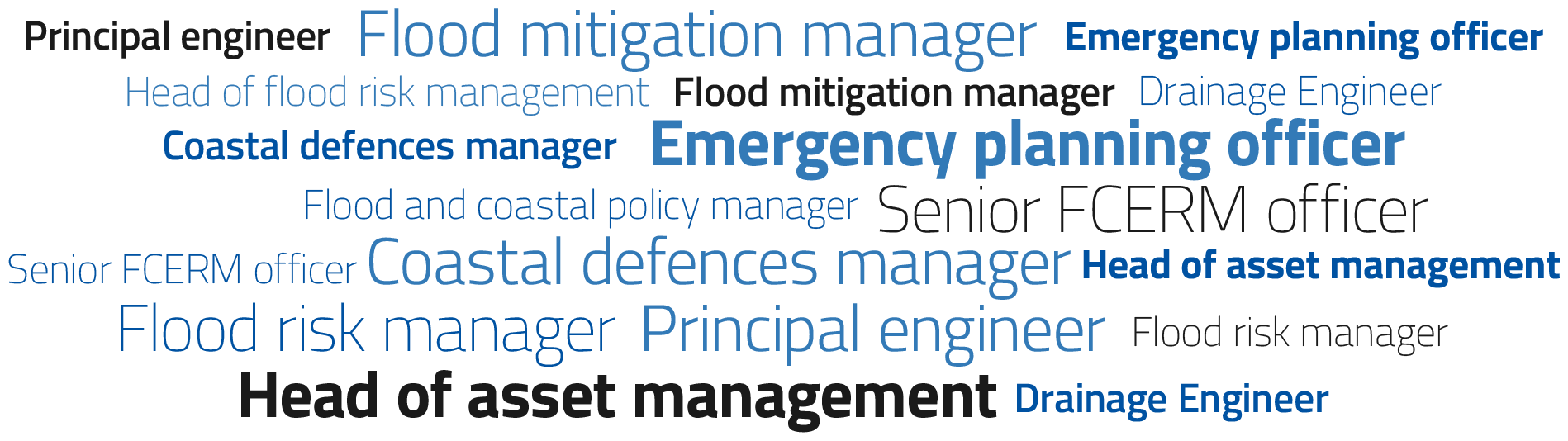 floods wordcloud