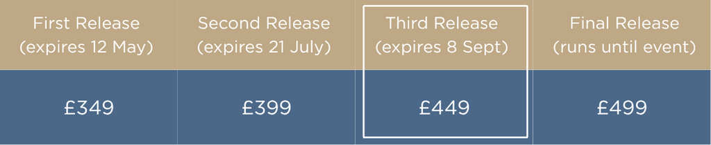 Price Phasing
