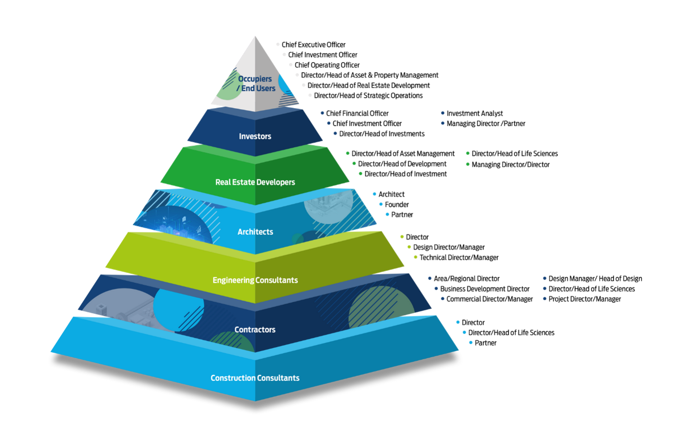 pyramid