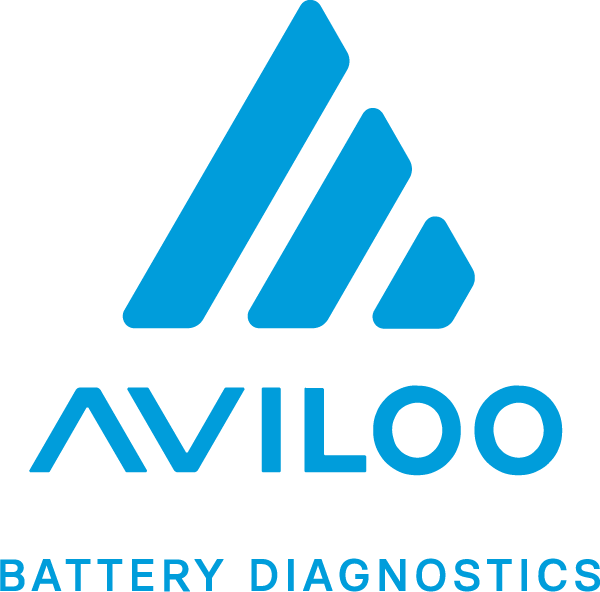 Aviloo