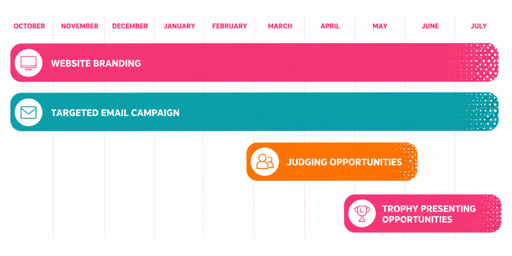 CN Awards SPEX timeline