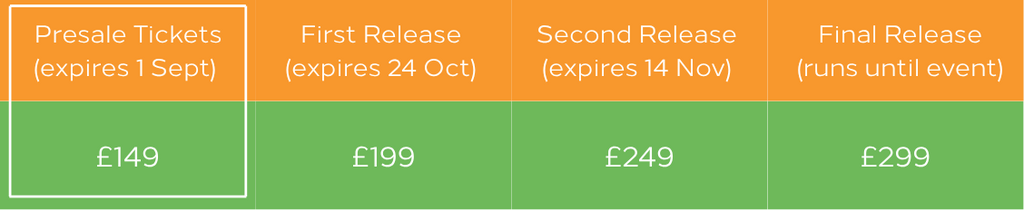 Pricing scale