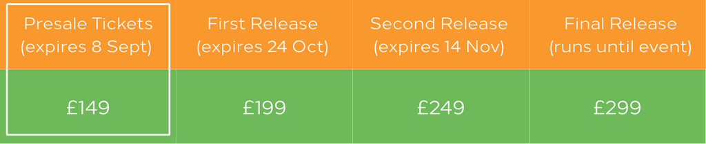 Pricing scale