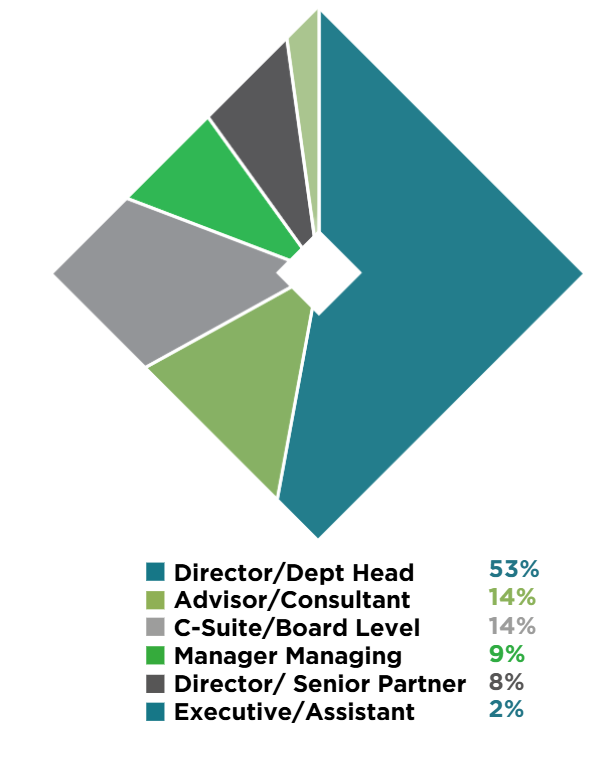 2025 BREAKDOWN BY SENIORTIY: