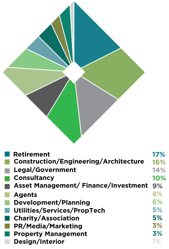 2025 BREAKDOWN BY INDUSTRY: